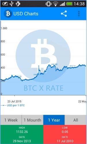 Download Bitcoin Exchange Rates